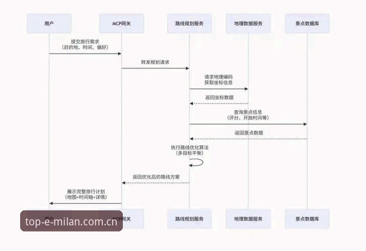 米兰体育官网正版体验深度分析：从注册到沉浸式互动的全面解析
